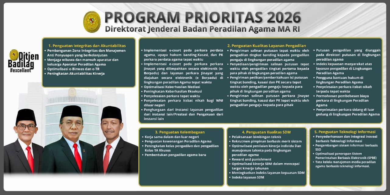 PROGRAM PRIORITAS