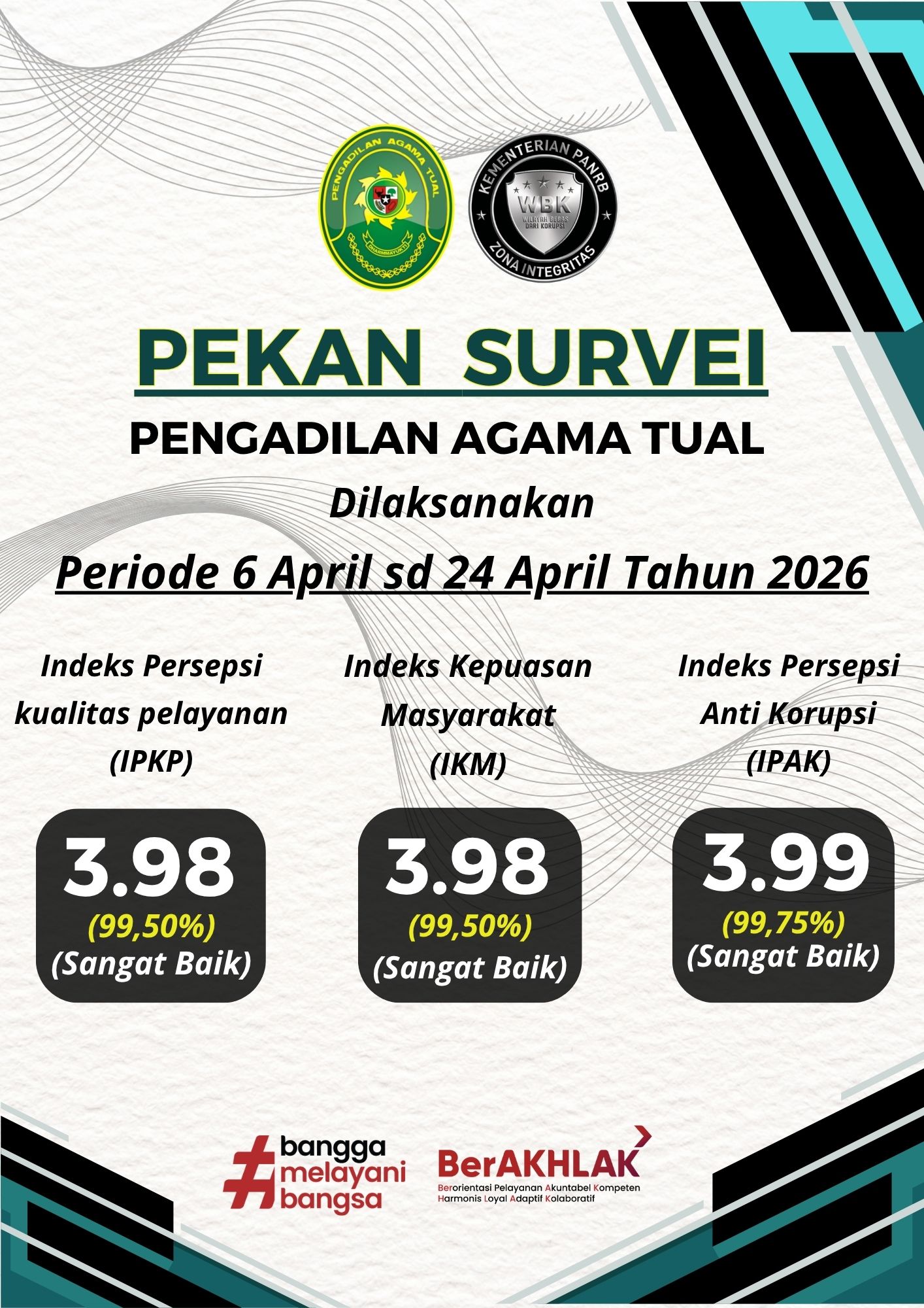 Pekan Survey Triwulan 1 2026