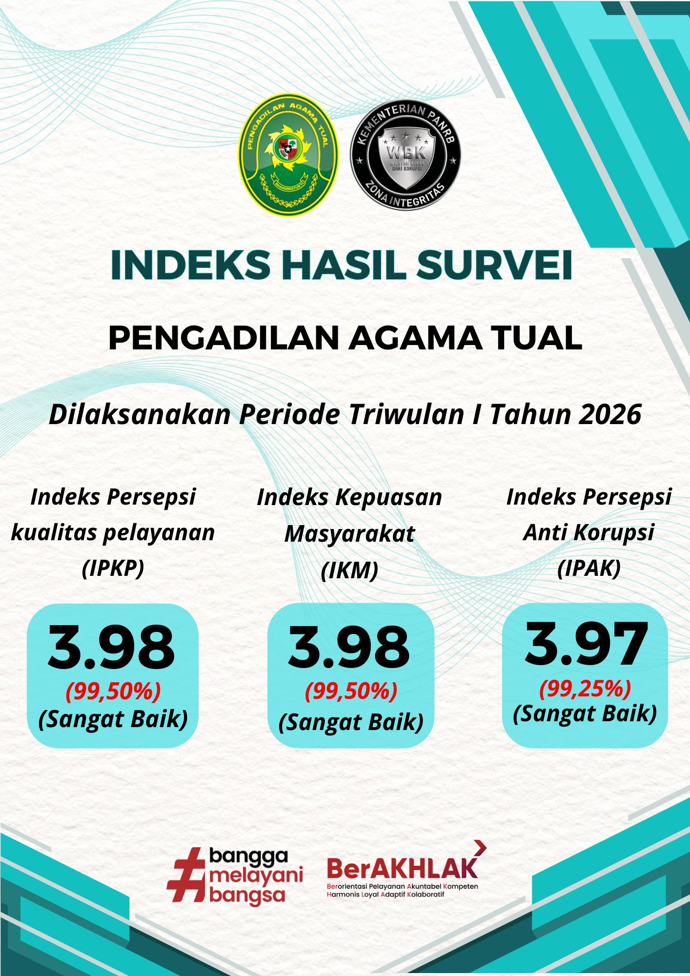Survei Triwulan I 2026