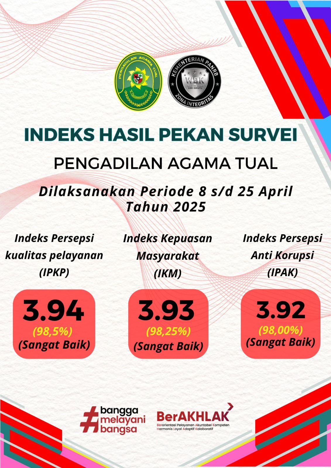 pekan survey new