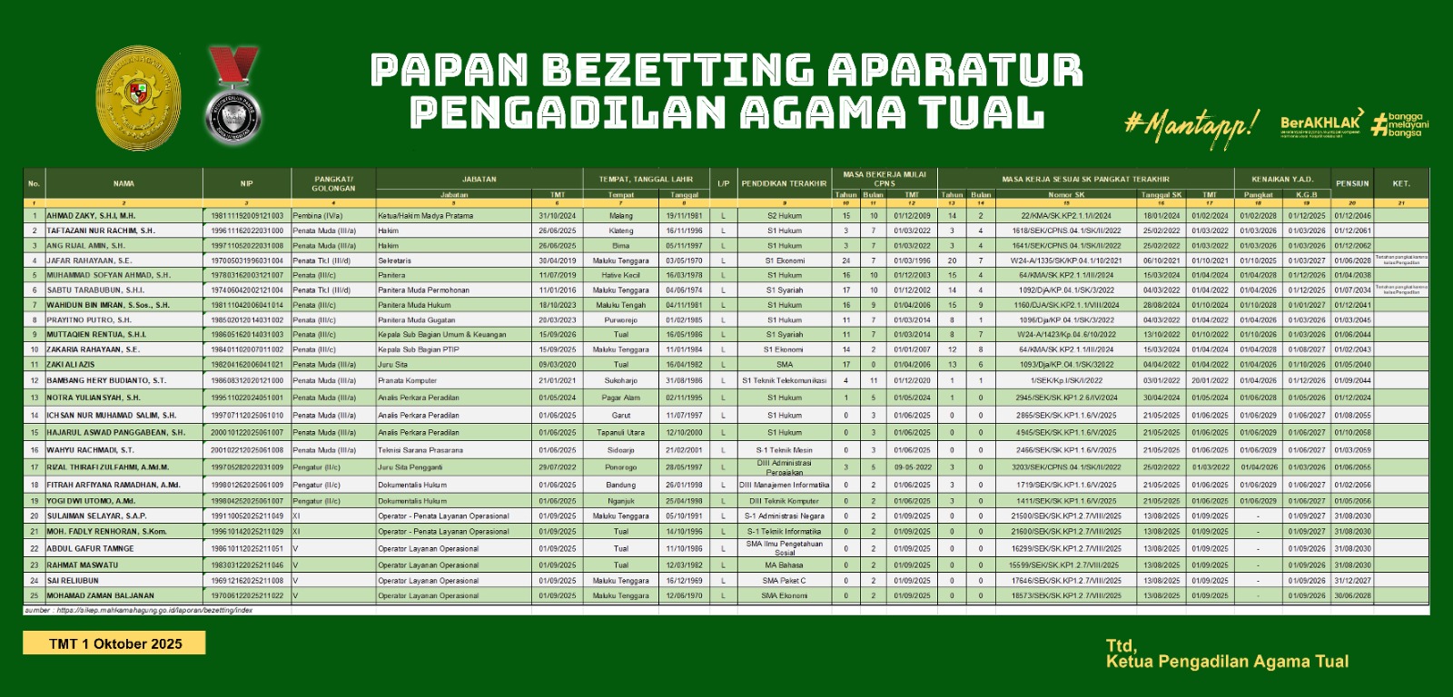 Beznetting Pegawai