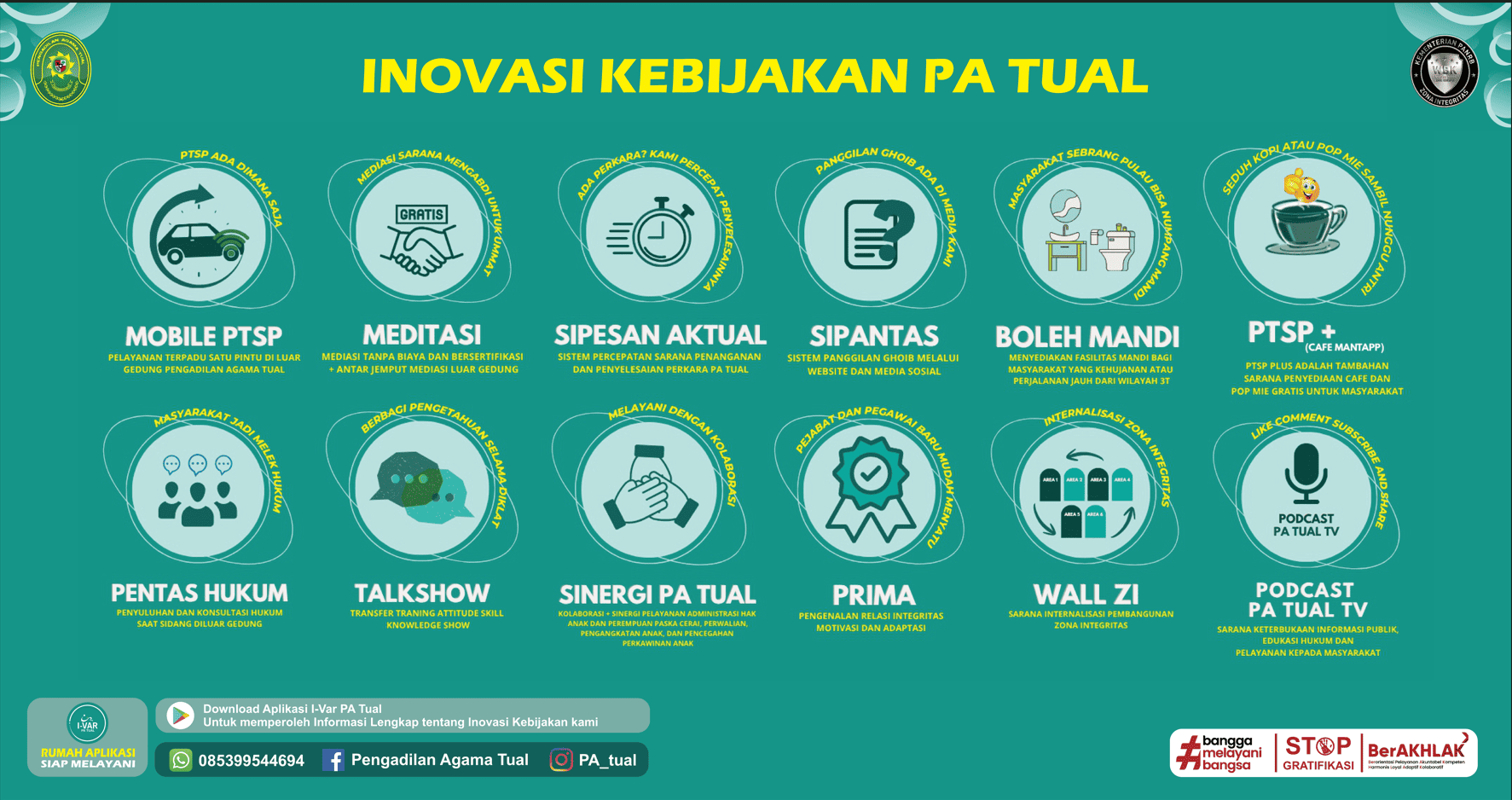 Inovasi Kebijakan PATul 1