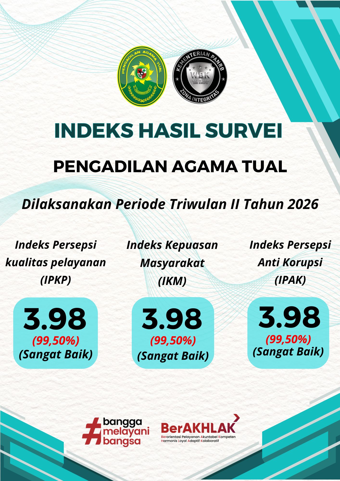 Hasil 3 itu X 25 Persennya