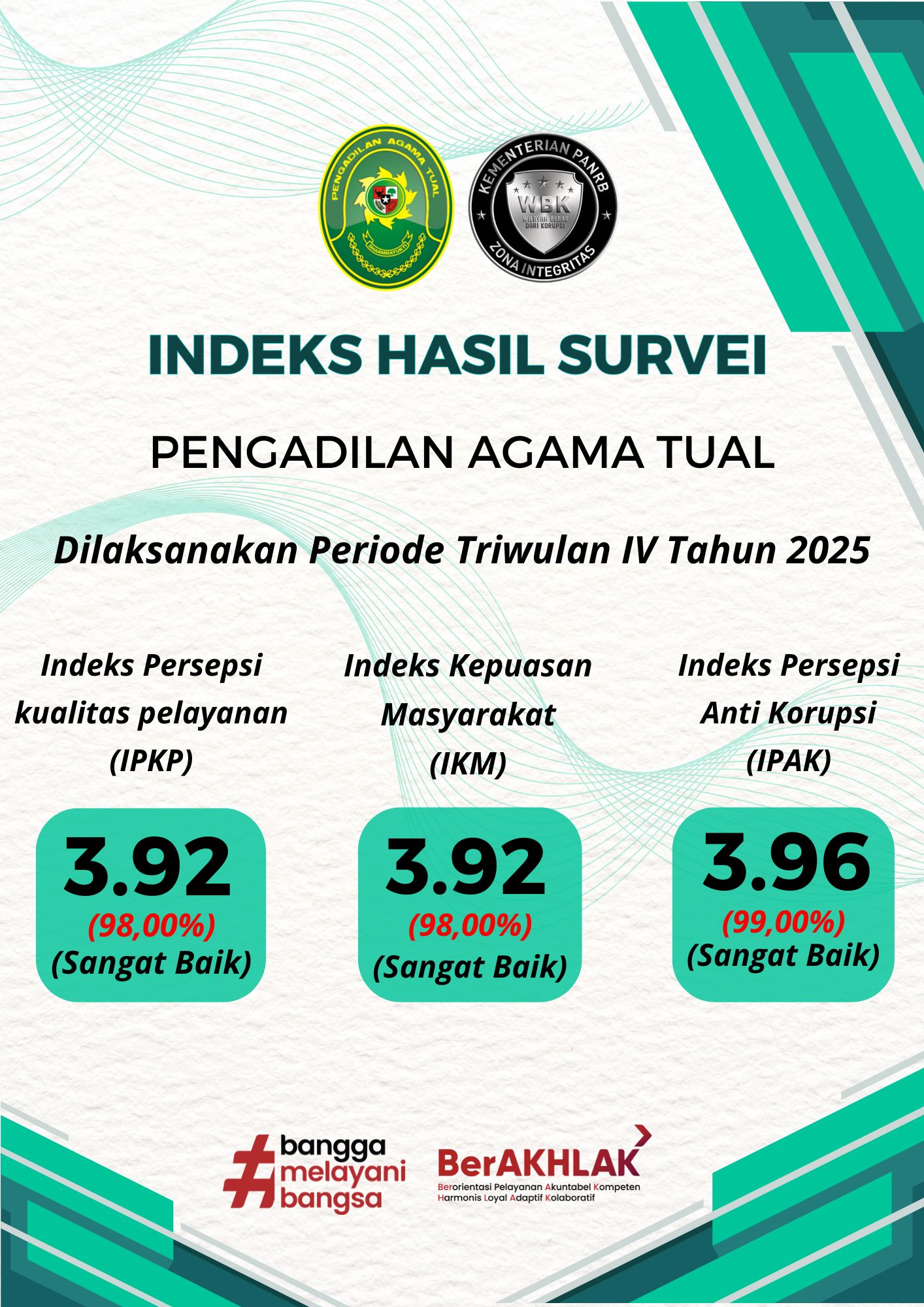 Indeks Hasil Survei 1